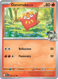 Darumaka di N
