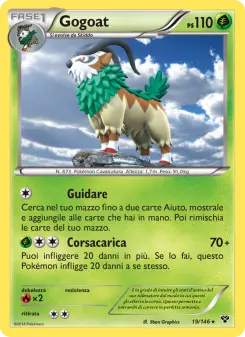 Gogoat