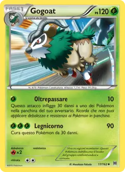 Gogoat
